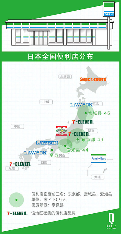 “便利店”如何賺大錢？學習7-Eleven做到極致！