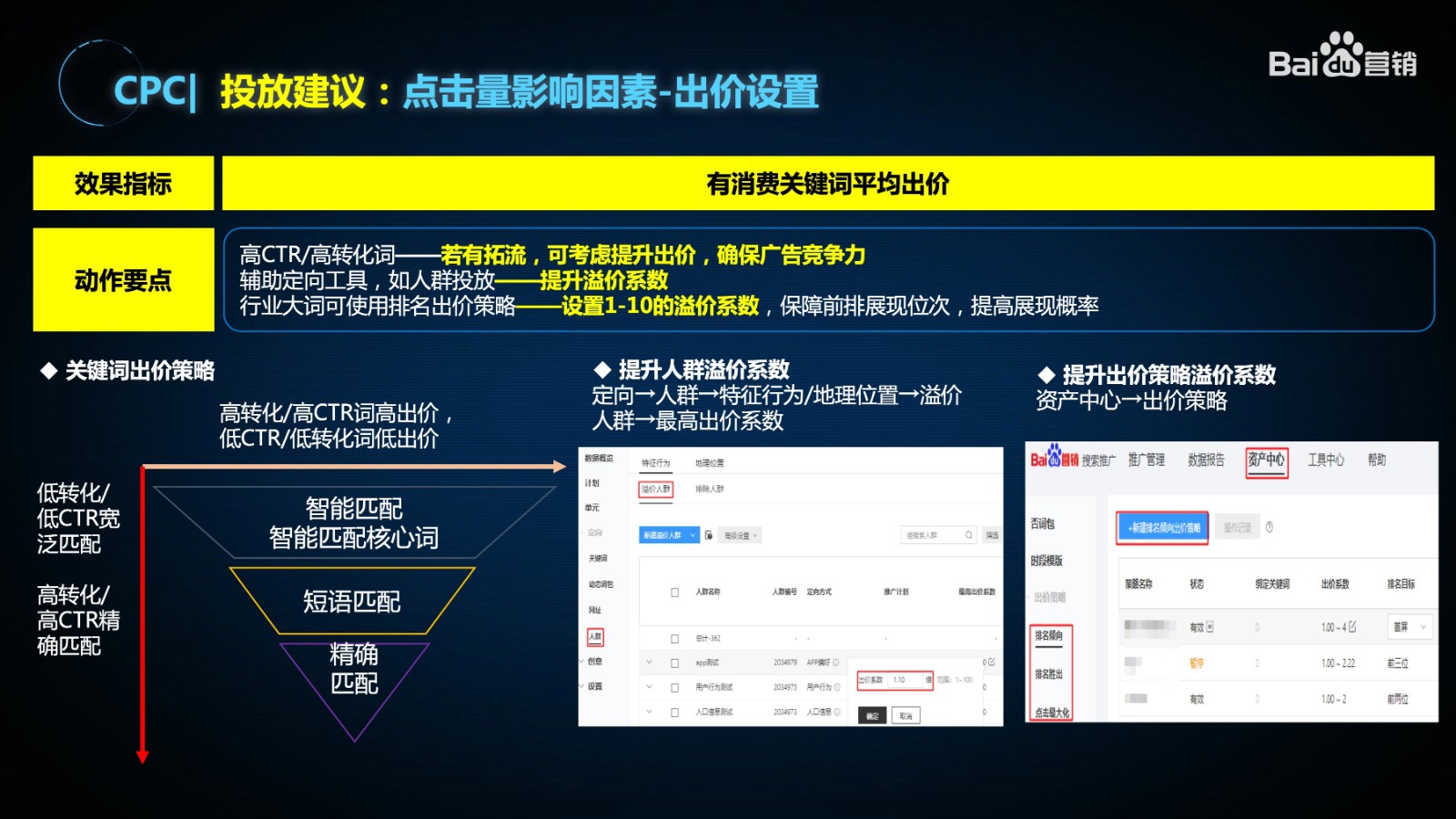 百度搜索廣告CPC拓量秘籍：展現低/點擊差，該如何優化？