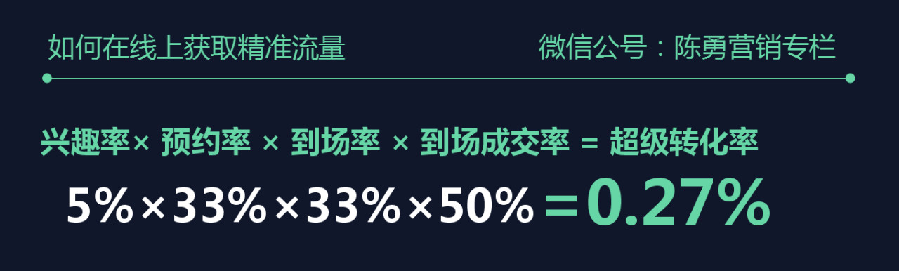 疫情大環境下企業如何實現營銷增長？TOB企業如何進行線上廣告投放？