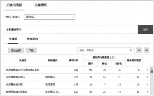 疫情大環境下企業如何實現營銷增長？TOB企業如何進行線上廣告投放？