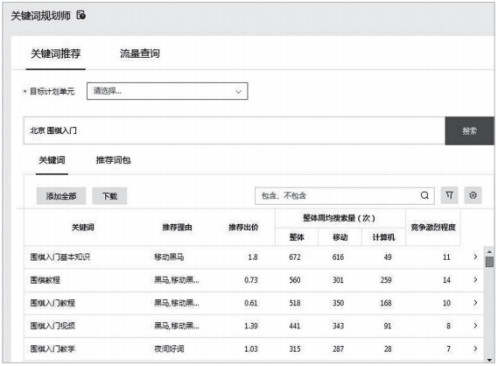 疫情大環境下企業如何實現營銷增長？TOB企業如何進行線上廣告投放？