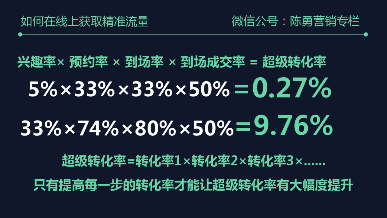疫情大環境下企業如何實現營銷增長？TOB企業如何進行線上廣告投放？
