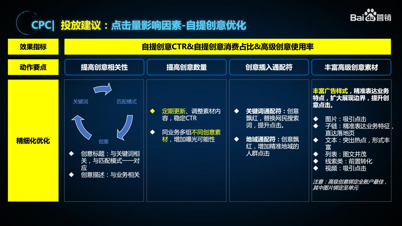 百度搜索廣告CPC拓量秘籍：展現低/點擊差，該如何優化？