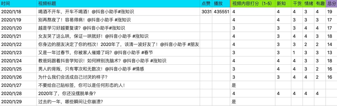 抖音矩陣粉絲過億，一文讀懂樊登讀書短視頻運營方法論
