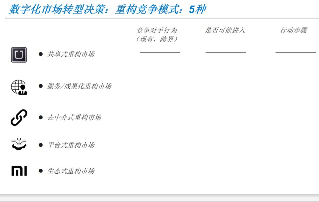 市場營銷的數字化戰略