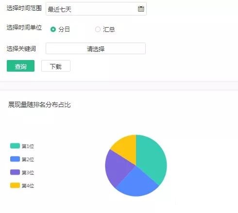 神馬搜索推廣技巧：搜索成本比信息流還低！