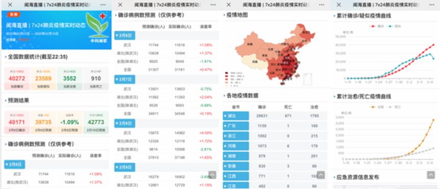 新媒體在抗擊疫情過程中的積極作用與消極影響分析