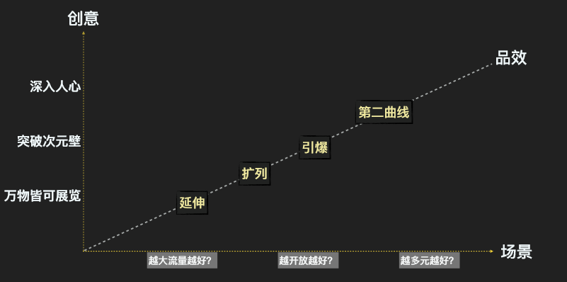 跨界營銷怎么玩？筆記俠整理