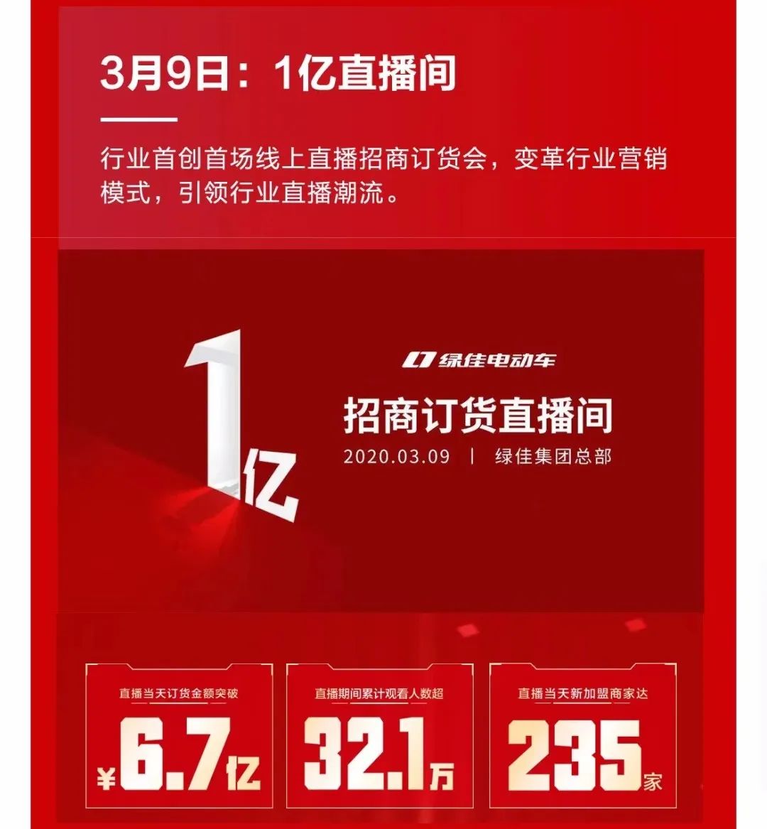 掃碼看直播，信息傳播方式和容量在變，企業營銷思路也要變！