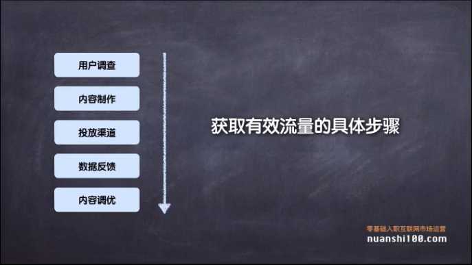 營銷工作包括哪些環節？小灰跟營銷總監差距在哪？