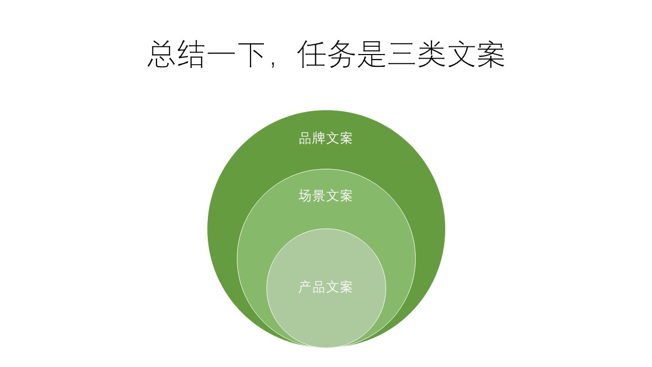 結合實戰案例，談談新品牌創建初期該如何撰寫文案