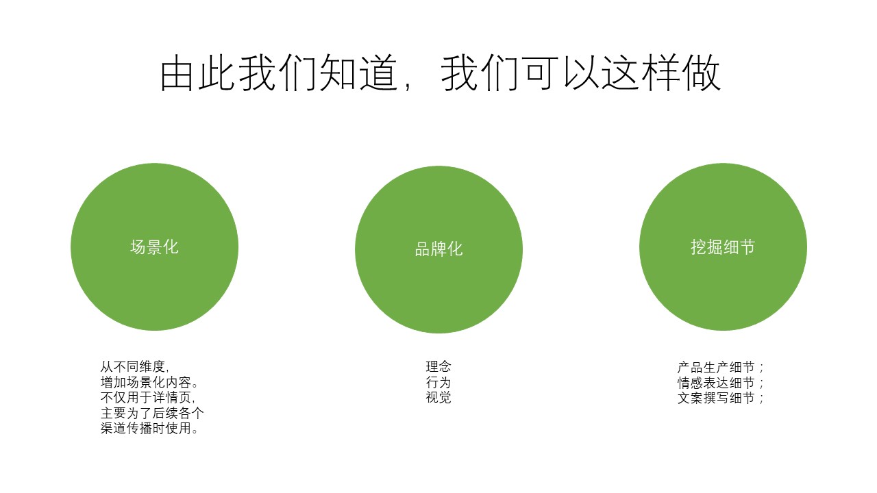結合實戰案例，談談新品牌創建初期該如何撰寫文案