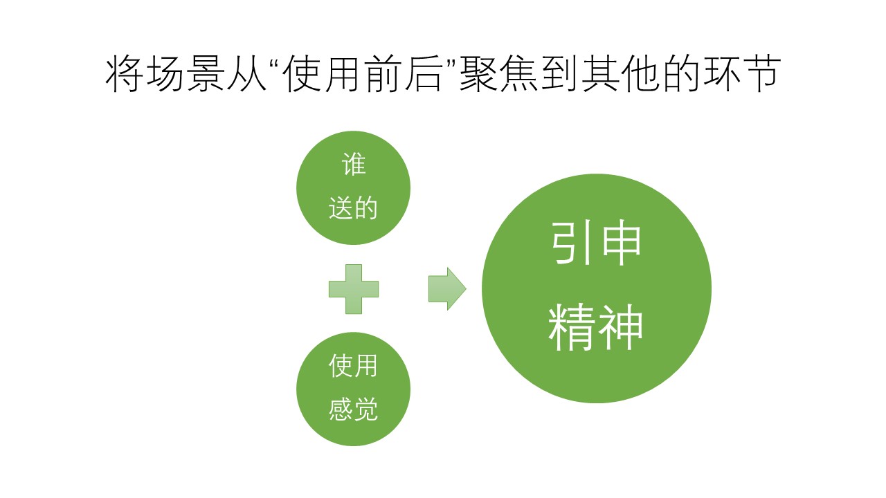結合實戰案例，談談新品牌創建初期該如何撰寫文案