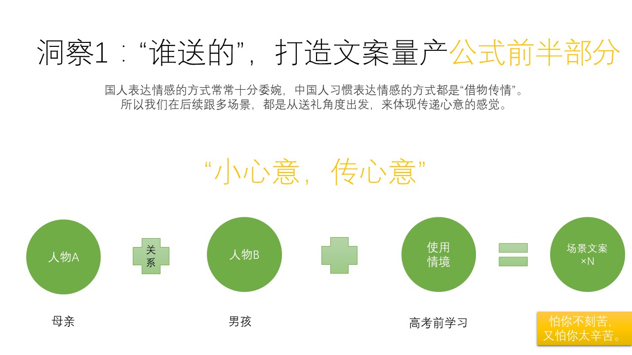 結合實戰案例，談談新品牌創建初期該如何撰寫文案