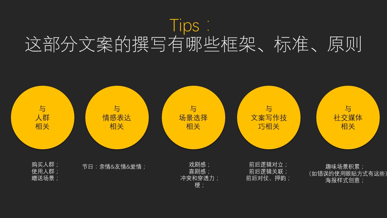 結合實戰案例，談談新品牌創建初期該如何撰寫文案