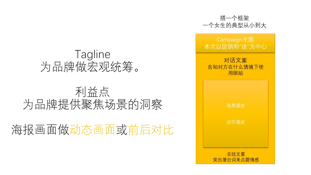 結合實戰案例，談談新品牌創建初期該如何撰寫文案