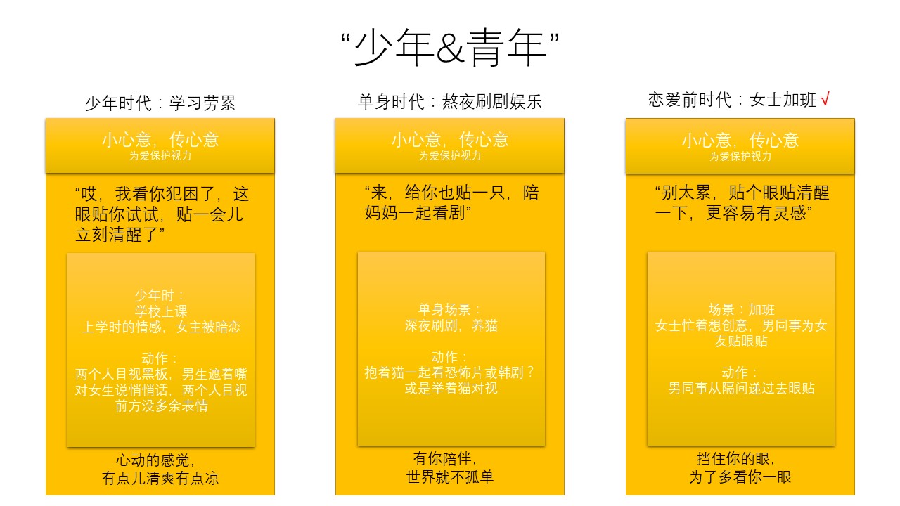 新品牌創建初期該如何有邏輯地撰寫文案？