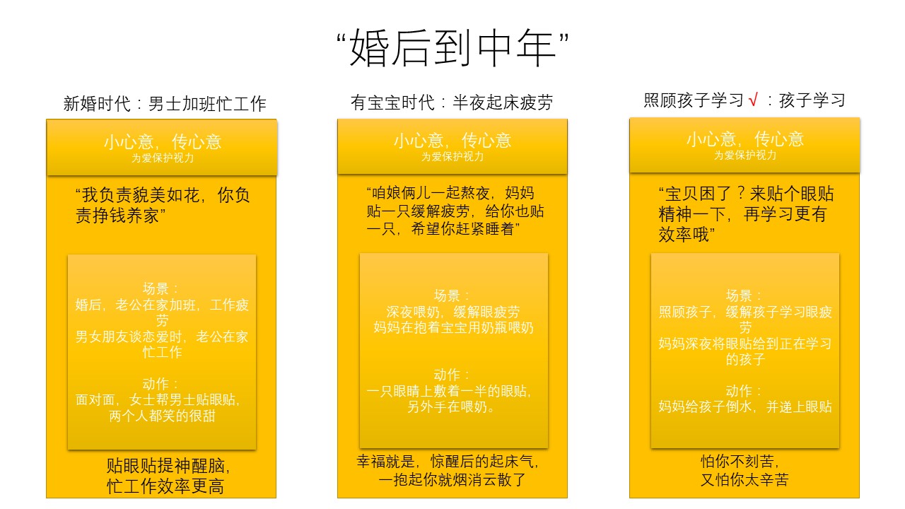 新品牌創建初期該如何有邏輯地撰寫文案？