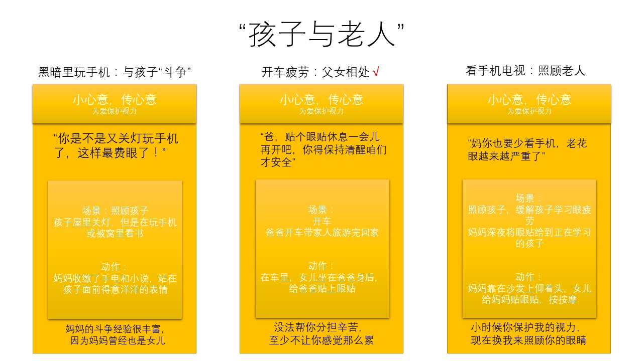 新品牌創建初期該如何有邏輯地撰寫文案？