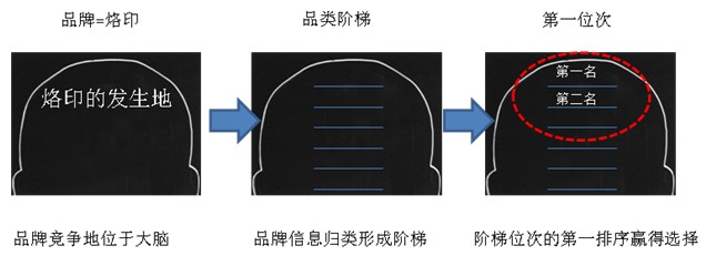 幾大營銷方法論淺析梳理，干貨收藏級！