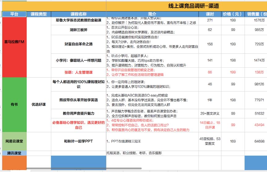 如何讓你的表達更有邏輯 | 《金字塔原理》拆解（1）