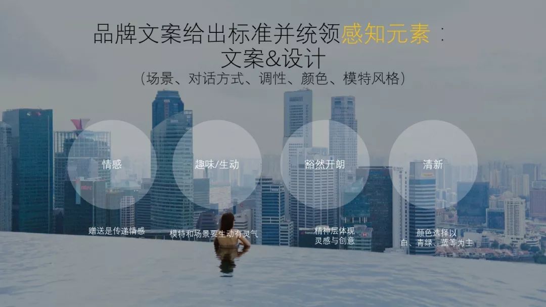 新品牌創建初期該如何有邏輯地撰寫文案？