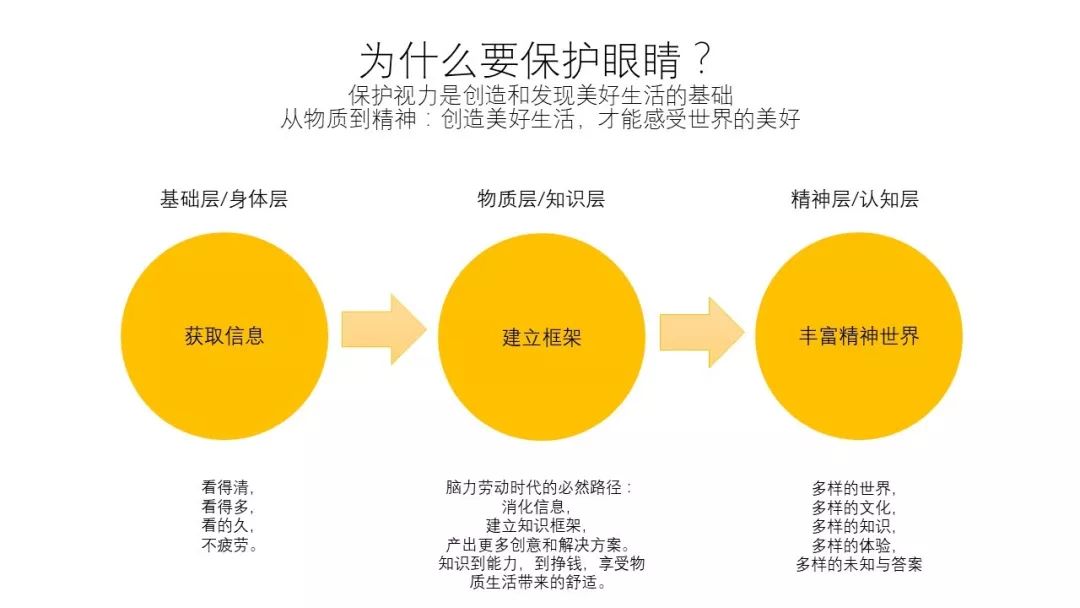 新品牌創建初期該如何有邏輯地撰寫文案？