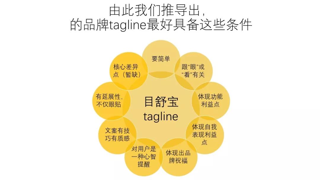 新品牌創建初期該如何有邏輯地撰寫文案？