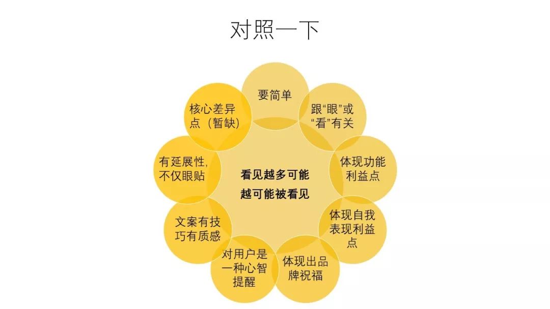 新品牌創建初期該如何有邏輯地撰寫文案？
