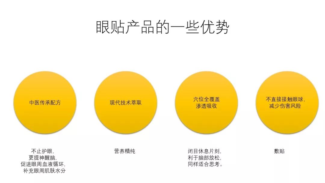新品牌創建初期該如何有邏輯地撰寫文案？