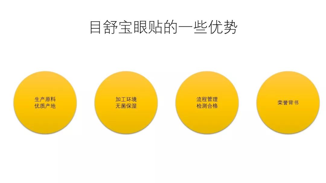 新品牌創建初期該如何有邏輯地撰寫文案？