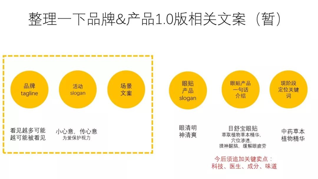 新品牌創建初期該如何有邏輯地撰寫文案？