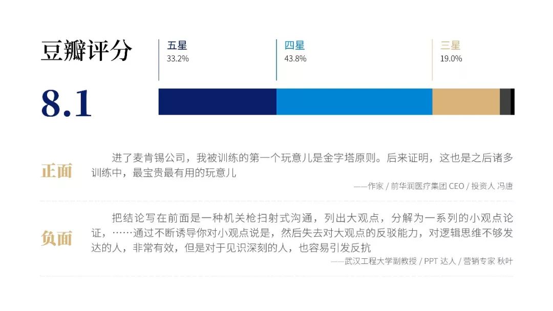 提升你的演講說服力！《金字塔原理》PPT版讀書筆記