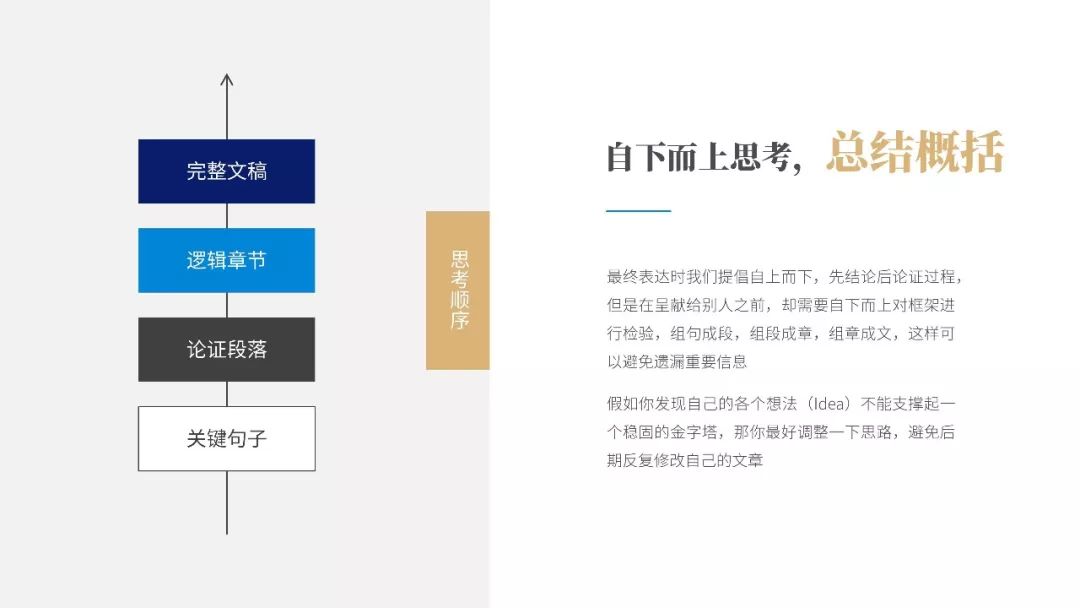 提升你的演講說服力！《金字塔原理》PPT版讀書筆記
