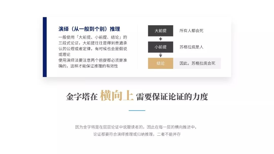 《金字塔原理》PPT版讀書筆記：提升演講說服力！