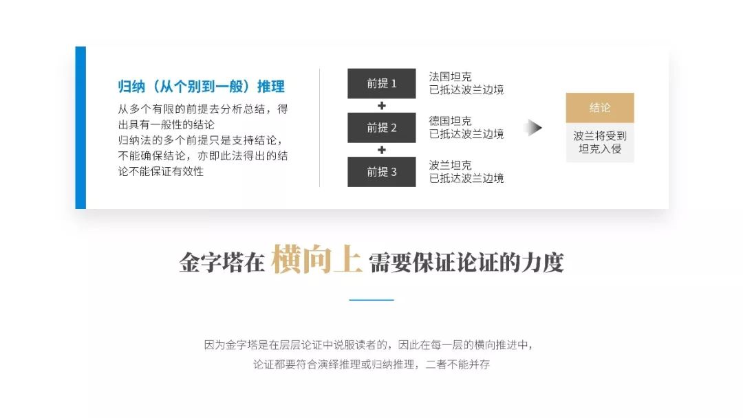 《金字塔原理》PPT版讀書筆記：提升演講說服力！