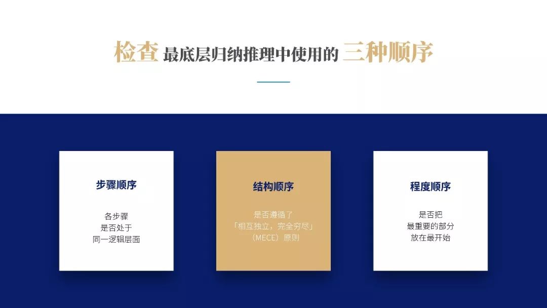 《金字塔原理》PPT版讀書筆記：提升演講說服力！