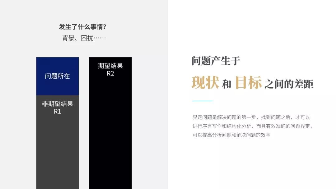 《金字塔原理》PPT版讀書筆記：提升演講說服力！