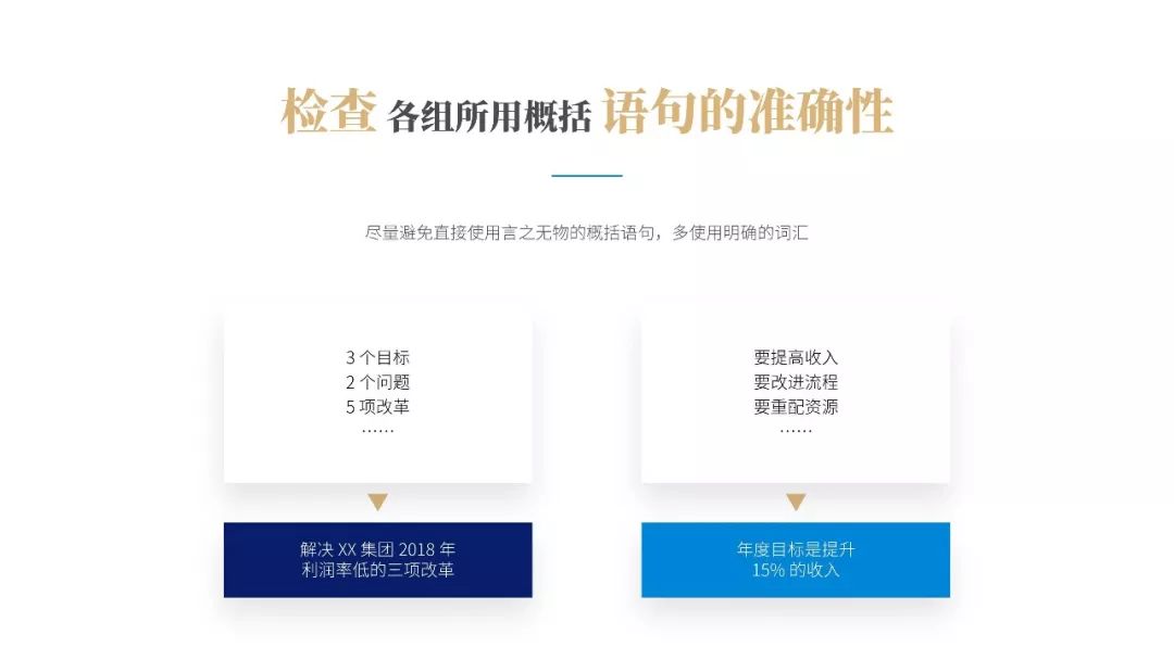 《金字塔原理》PPT版讀書筆記：提升演講說服力！