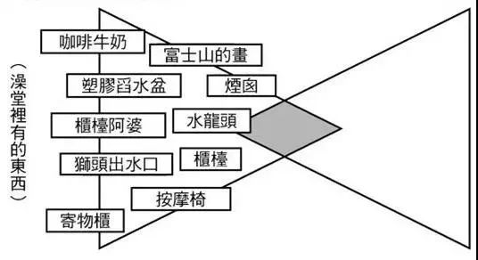 新媒體選題沒靈感怎么辦？一個方法批量發散！