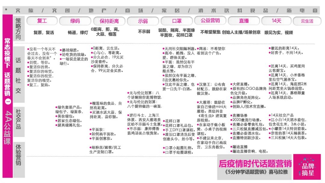 疫情下，品牌應該如何進行有效的話題營銷？
