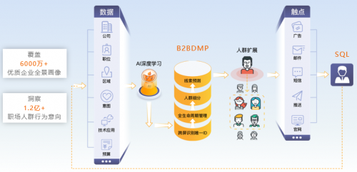 B2B 技術營銷社區：市場營銷人員警惕8個線索生成錯誤