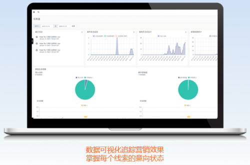 B2B 技術營銷社區：市場營銷人員警惕8個線索生成錯誤