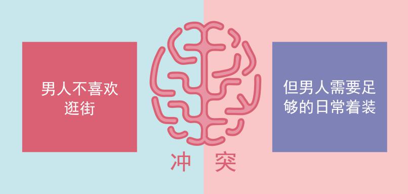 沖突營銷關鍵詞（1）：洞察，營銷一招致命的先決條件