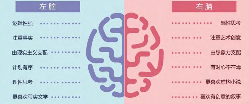 沖突營銷關鍵詞（3）：訴求，幫你撥弄消費者的心弦