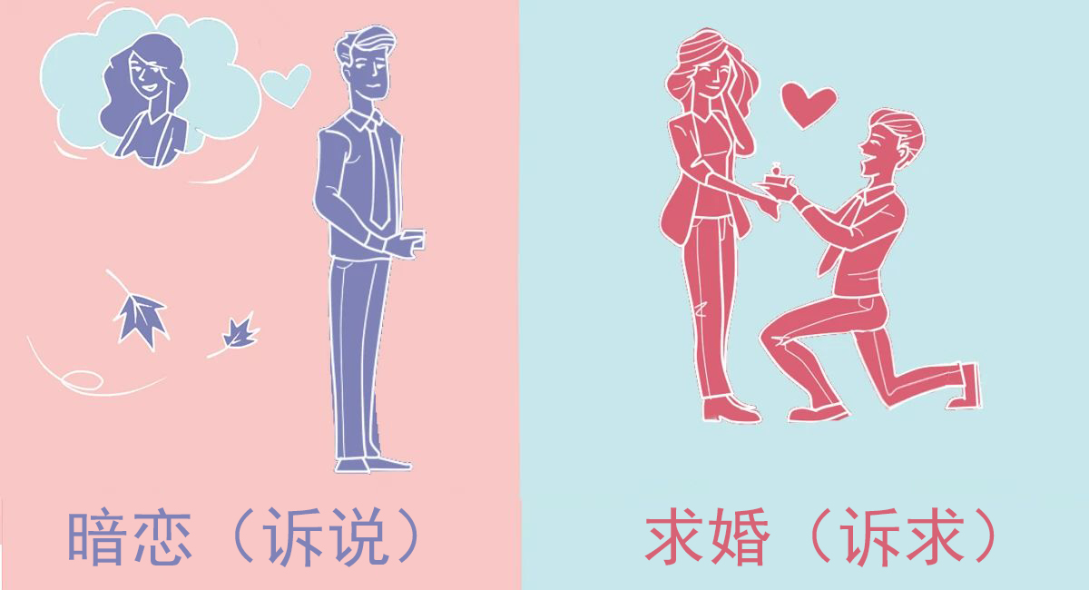 沖突營銷關鍵詞（3）：訴求，幫你撥弄消費者的心弦