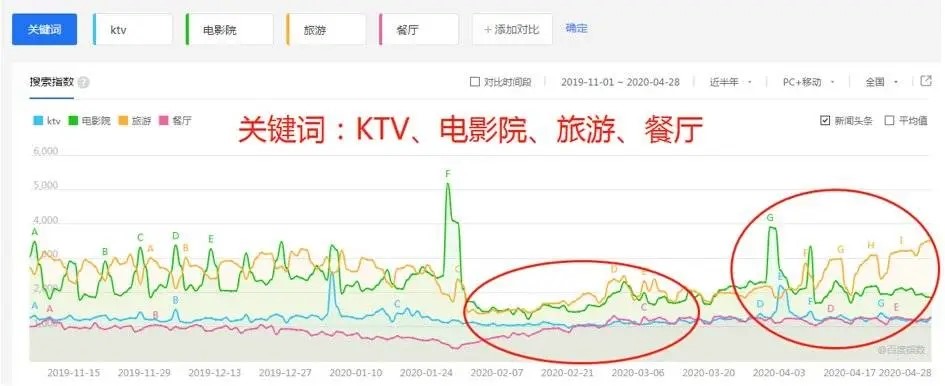后疫情時代，618前夕的品牌"新客"營銷，當下機遇在哪里？