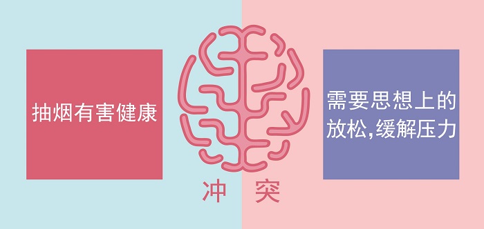 沖突營銷關鍵詞（2）：沖突，在需要和想要之間產生需求