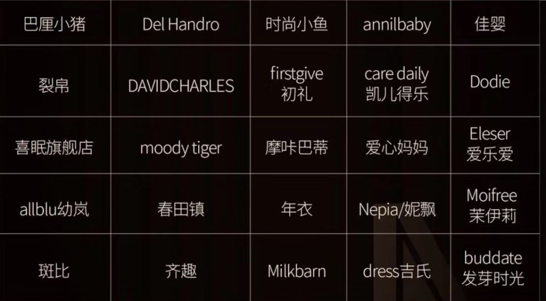 新品牌如何冷啟動？