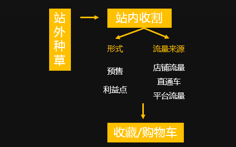 新品牌如何冷啟動——名稱、包裝、選品、定位、賣點、淘外種草+站內收割